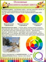 Стенд "Основные и дополнительные цвета" - «globural.ru» - Сочи