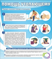 Стенд "Помощь утопающему" - «globural.ru» - Сочи