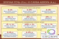 Стенд "Прямая речь и слова автора" - «globural.ru» - Сочи
