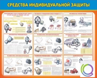 Стенд "Средства индивидуальной защиты" - «globural.ru» - Сочи