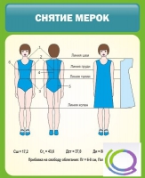 Стенд "Снятие мерок" (вариант 1) - «globural.ru» - Сочи