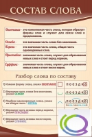 Стенд "Состав слова" - «globural.ru» - Сочи