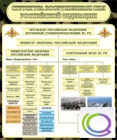 Стенд "Структура вооруженных сил РФ" (вариант 1) - «globural.ru» - Сочи