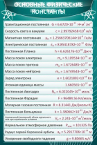 Стенд "Основные физические константы" - «globural.ru» - Сочи