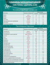 Стенд "Единицы международной системы СИ" - «globural.ru» - Сочи