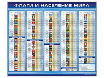 Стенд "Флаги и население мира" (вариант 1) - «globural.ru» - Сочи