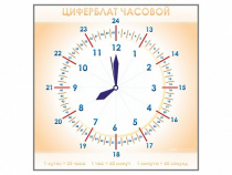 Панно демонстрационное маркерное "Циферблат часовой" - «globural.ru» - Сочи