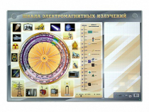 Интерактивный маркерный стенд "Шкала электромагнитных излучений" - «globural.ru» - Сочи