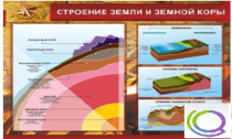 Стенд "Строение земли и земной коры" (вариант 2) - «globural.ru» - Сочи