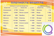 Стенд "Плотность веществ" - «globural.ru» - Сочи