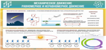 Стенд "Механическое движение" - «globural.ru» - Сочи