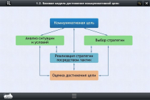 Интерактивные курсы. Русский язык 7 класс. Базовый - «globural.ru» - Сочи