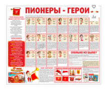 Тематический стенд "Пионеры-герои" - «globural.ru» - Сочи