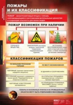 ОБЖ Пожарная безопасность (комплект таблиц) - «globural.ru» - Сочи