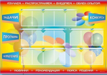 Стенд-уголок "Изучаем. Распространяем. Внедряем. Обмен опытом" - «globural.ru» - Сочи