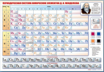 Стенд "Периодическая система химических элементов Д.И. Менделеева" (вариант 1) - «globural.ru» - Сочи