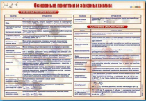 Стенд "Основные понятия и законы химии" - «globural.ru» - Сочи