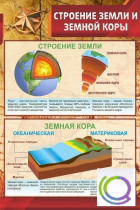 Стенд "Строение земли и земной коры" (вариант 1) - «globural.ru» - Сочи