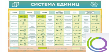 Стенд "Система единиц" - «globural.ru» - Сочи