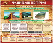 Стенд "Физическая география. Литосфера" (вариант 1) - «globural.ru» - Сочи