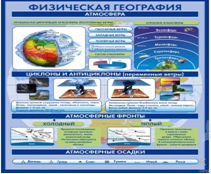 Стенд "Физическая география. Атмосфера" - «globural.ru» - Сочи