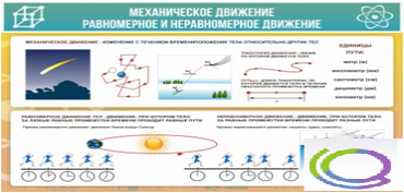 Стенд "Механическое движение" - «globural.ru» - Сочи