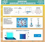 Стенд "Давление газа и жидкости" - «globural.ru» - Сочи
