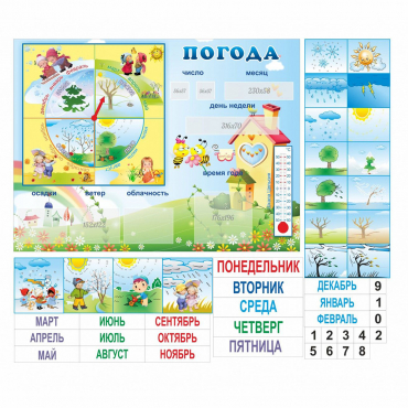 Стенд "Погода" с карманами для вставок - «globural.ru» - Сочи