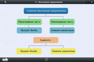 Интерактивные курсы. Русский язык 5 класс. Базовый - «globural.ru» - Сочи