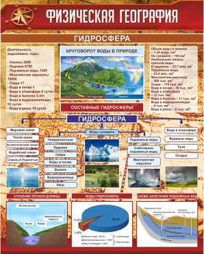 Стенд "Физическая география. Гидросфера" (вариант 1) - «globural.ru» - Сочи